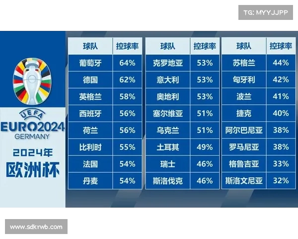 英超球队控球率分析:影响比赛结果的关键因素与趋势探讨 英超球队控球率分析:影响比赛结果的关键因素与趋势探讨